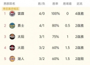 九游体育网页版-快船大胜马刺，领先西部联盟积分榜的简单介绍