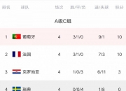 九游体育网页版-奥地利大胜北爱尔兰，晋级形势一片大好的简单介绍