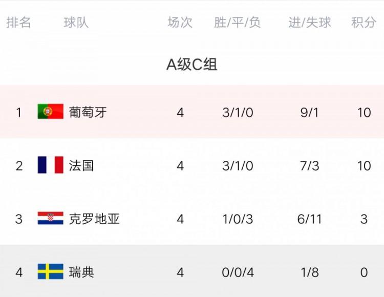 奥地利大胜北爱尔兰，晋级形势一片大好的简单介绍