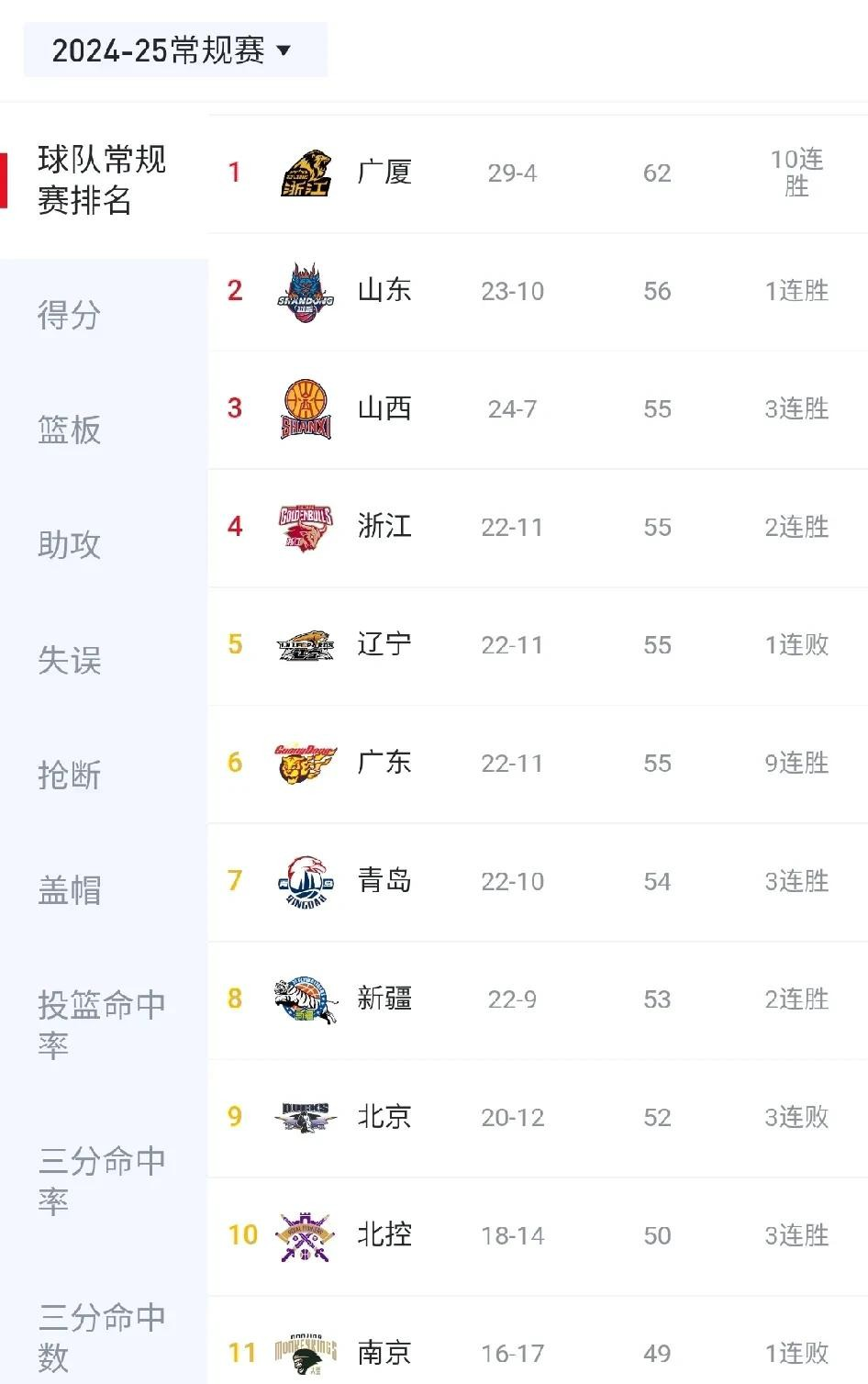 包含热门球队一路高歌猛进，风头无两的词条