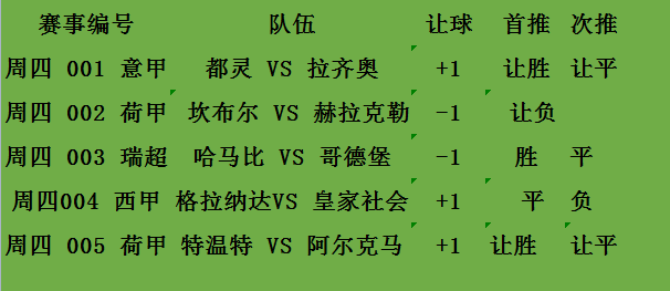 格拉纳达战平皇家社会，积分榜上升至前列的简单介绍
