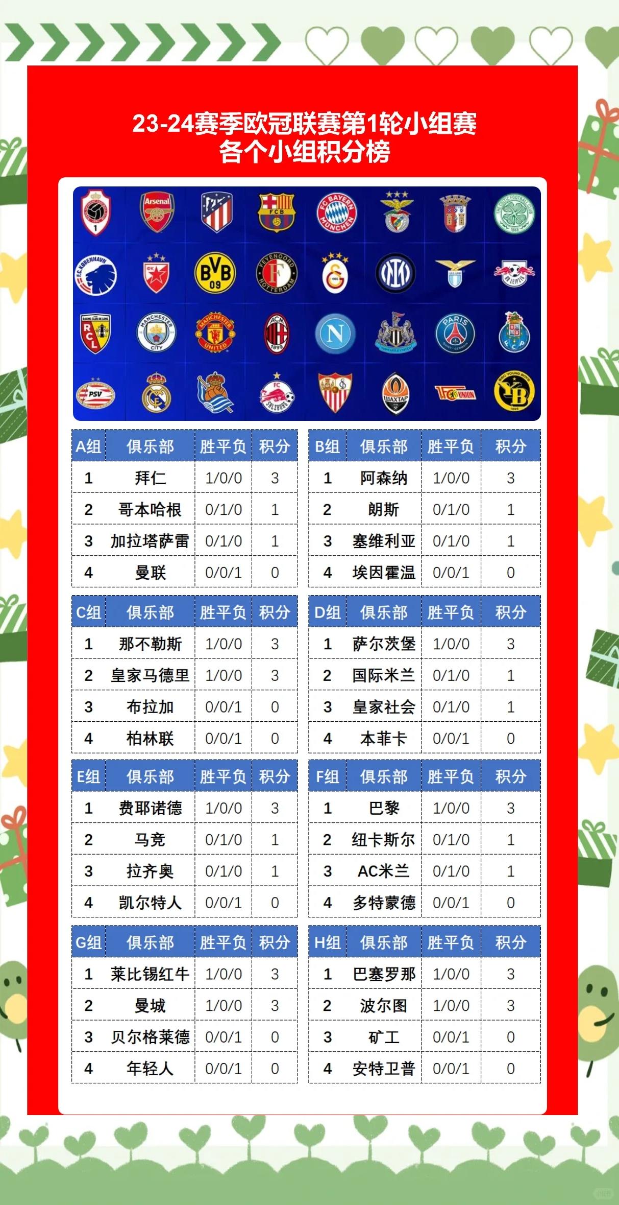 解析：曼联胜利，欧冠淘汰赛进军历程的简单介绍