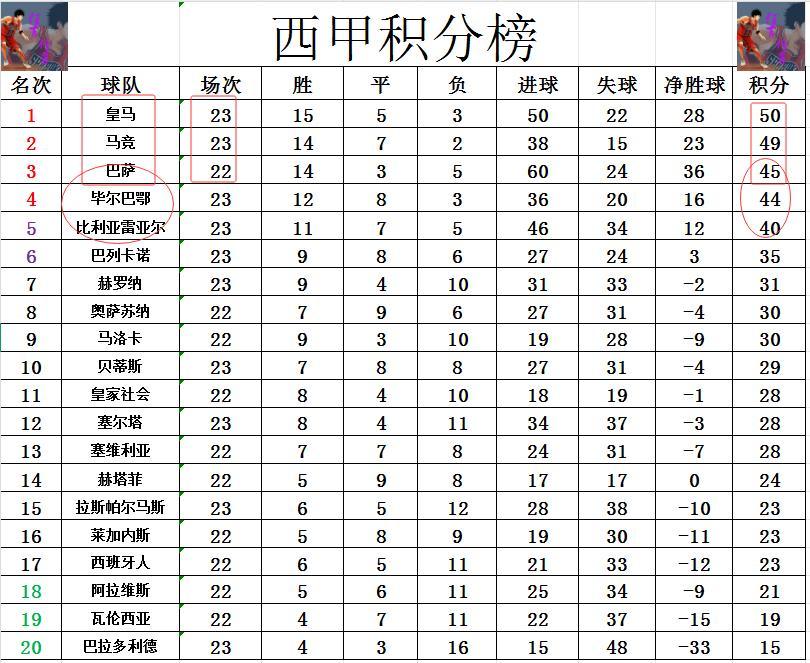 包含郑州德比战打成平局，双方战力不相上下的词条