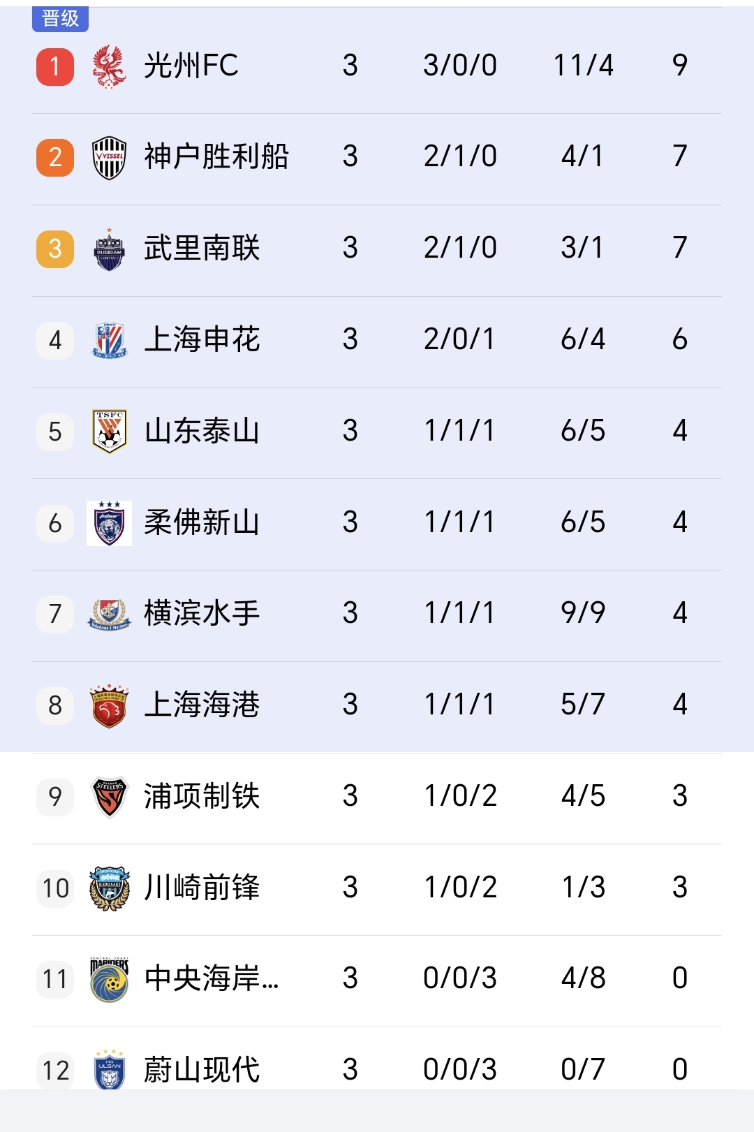 关于申花客场战平上港，中超积分榜排名略有下滑的信息