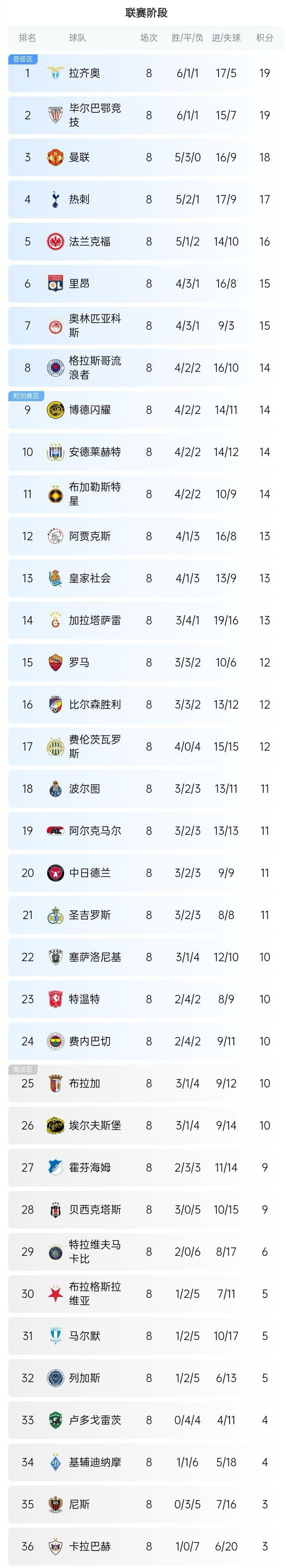 包含欧预赛比赛结果备受期待，球队备战热力四射备战半决赛的词条