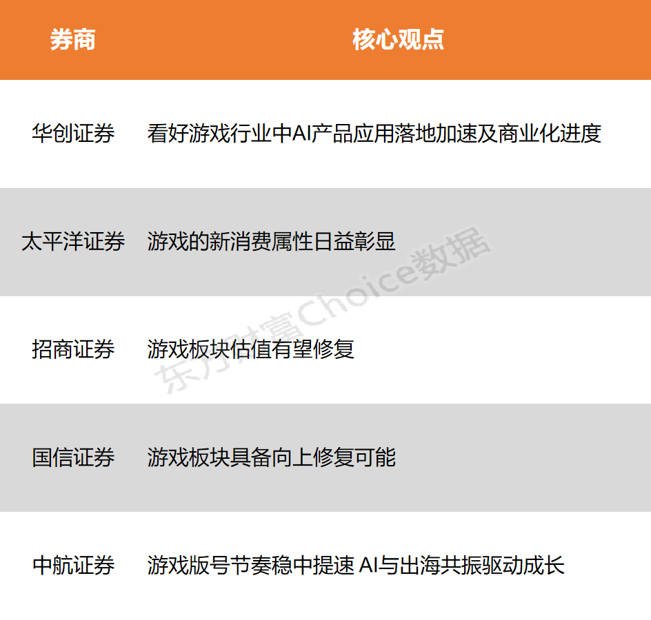 北京发布促进游戏电竞行业高质量发展11条的简单介绍