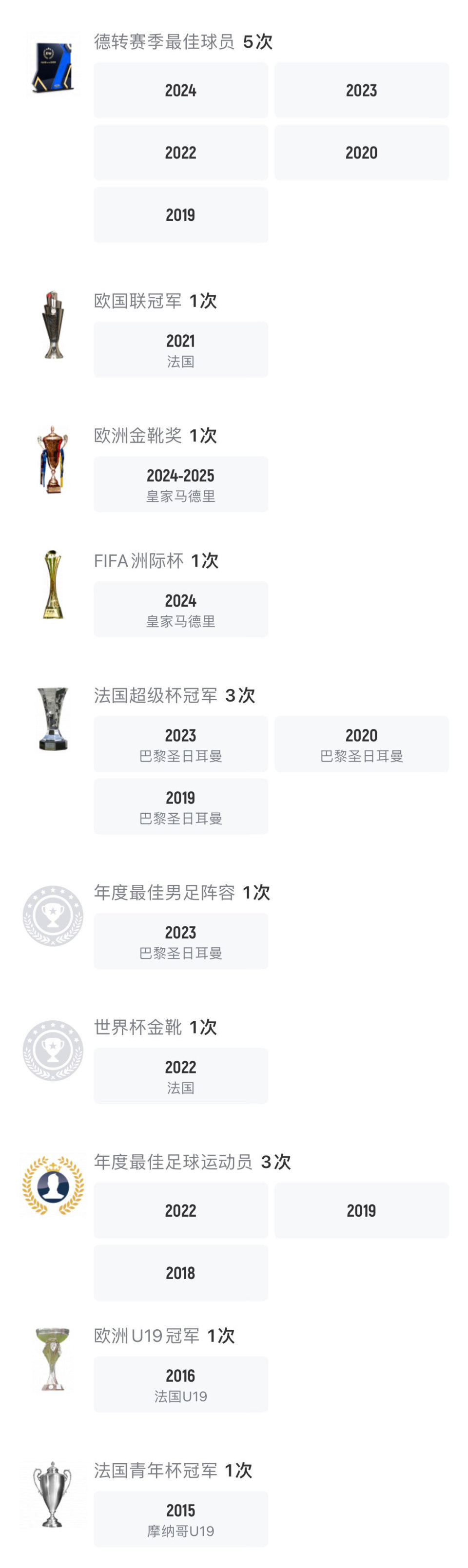 世俱杯金靴赔率:拜仁双星领跑姆巴佩压哈兰德(姆巴佩加盟皇马赔率)