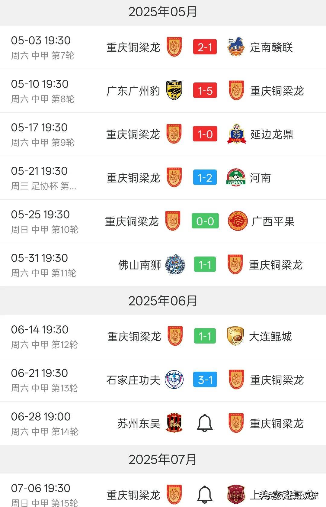 九游体育-中甲积分榜重庆铜梁龙4-0排第二，黄希扬首发，向余望梅开的简单介绍