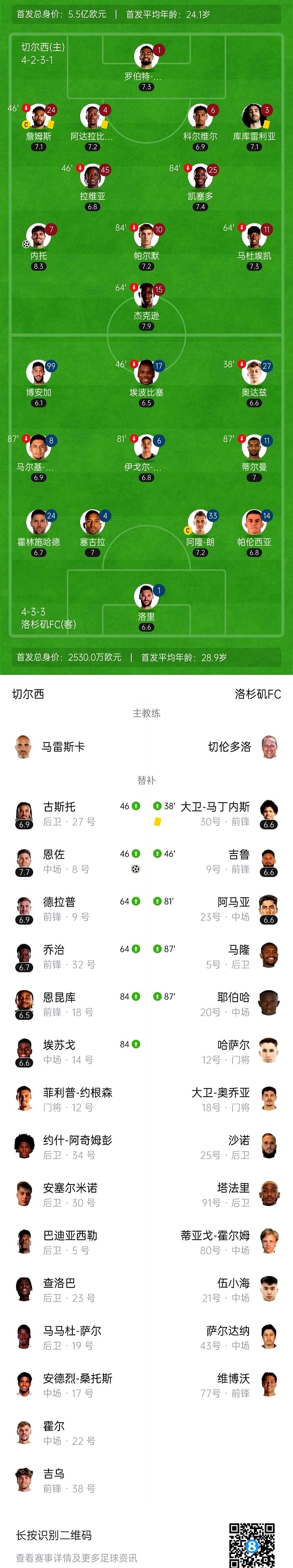 恩佐搭档德拉普，让切尔西有望直通世俱杯四强(切尔西世俱杯输了)