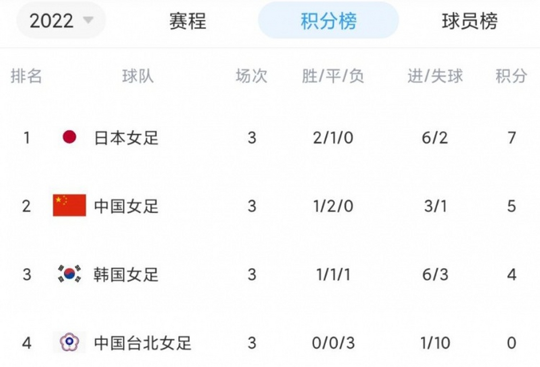 2025年东亚足球锦标赛｜赛事分析+高清直播：日本vs中国(中日足球东亚杯)