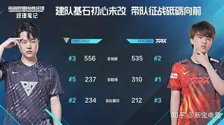 九游体育-包含鏖战五局，逐风者终于翻盘成功，赢得实至名归的词条