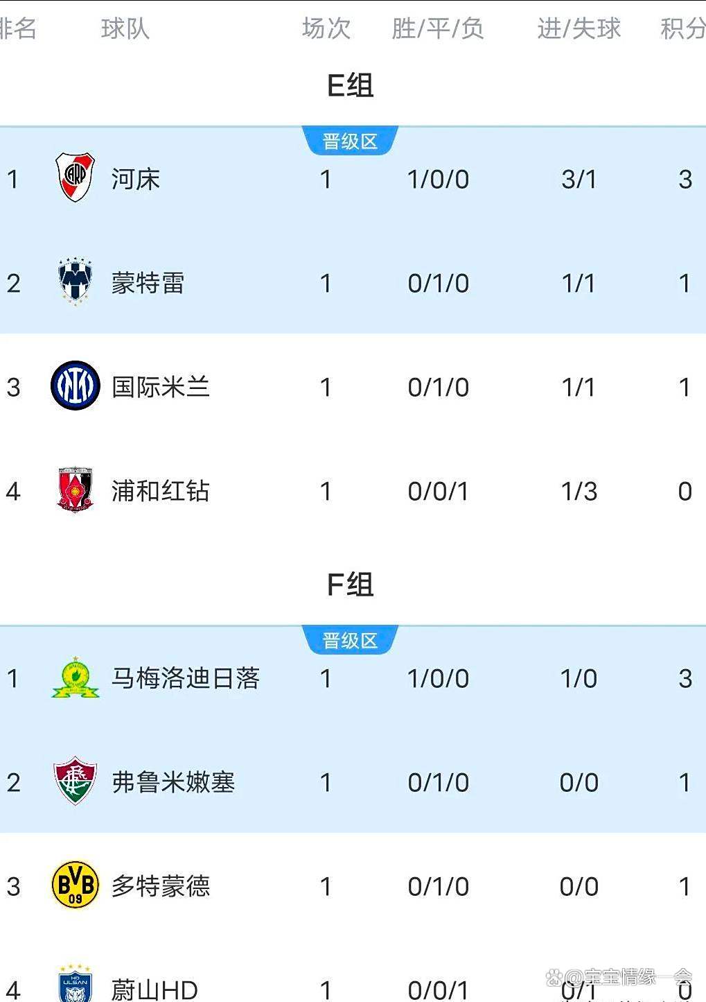 九游体育-世俱杯夺冠赔率:大巴黎1赔35领跑曼城超皇马(2021世俱杯规则)