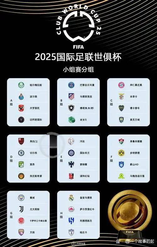 世俱杯夺冠赔率:大巴黎1赔35领跑曼城超皇马(2021世俱杯规则)