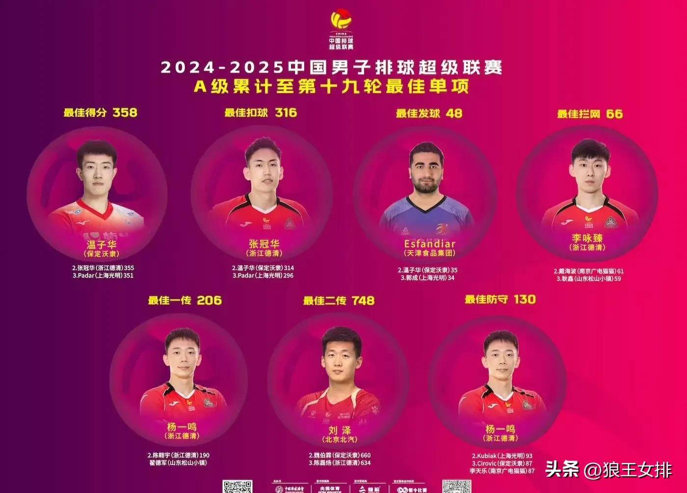 遭8连败！世联赛-中国男排0-3保加利亚仅1人得分上双(亚锦赛中国男排3比2战胜卡塔尔)