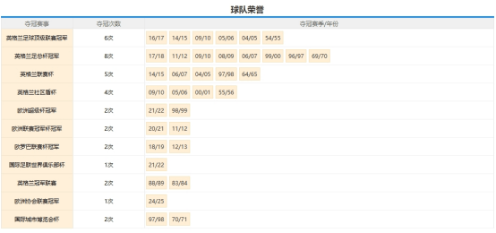 2025世俱杯各主要球队大名单一览(2020世俱杯战报)