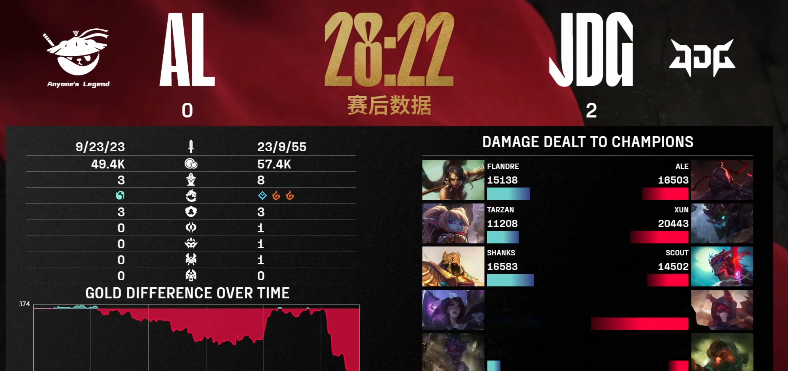 LPL：Knight与Elk关键发挥击杀Shanks，随后AL拿下听牌龙(英雄联盟听牌龙什么意思)