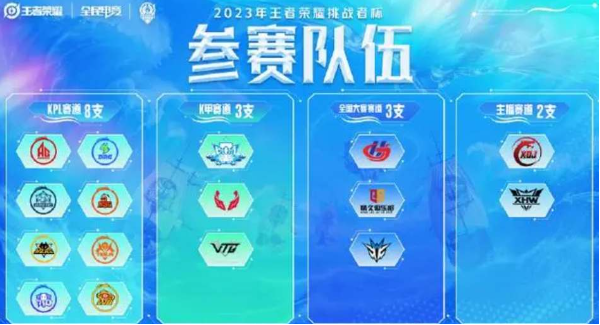 九游体育-关于《王者荣耀》挑战者杯2025赛季参赛队伍名单公布的信息