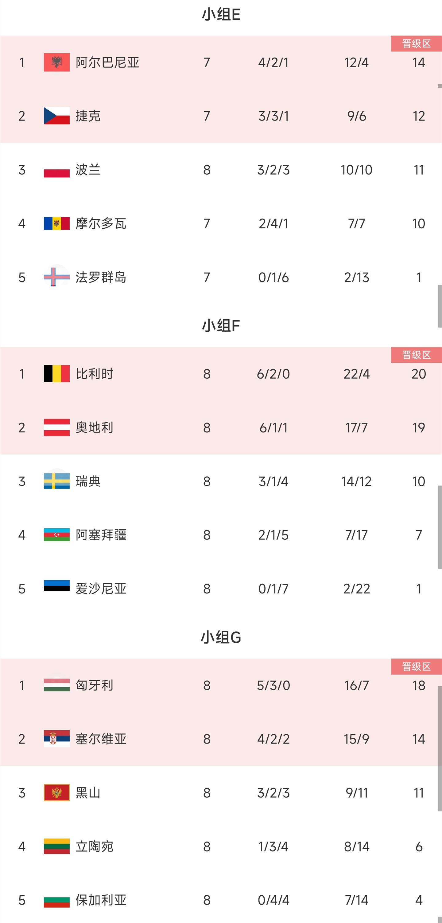 葡萄牙战平塞尔维亚，小组头名位置不变的简单介绍