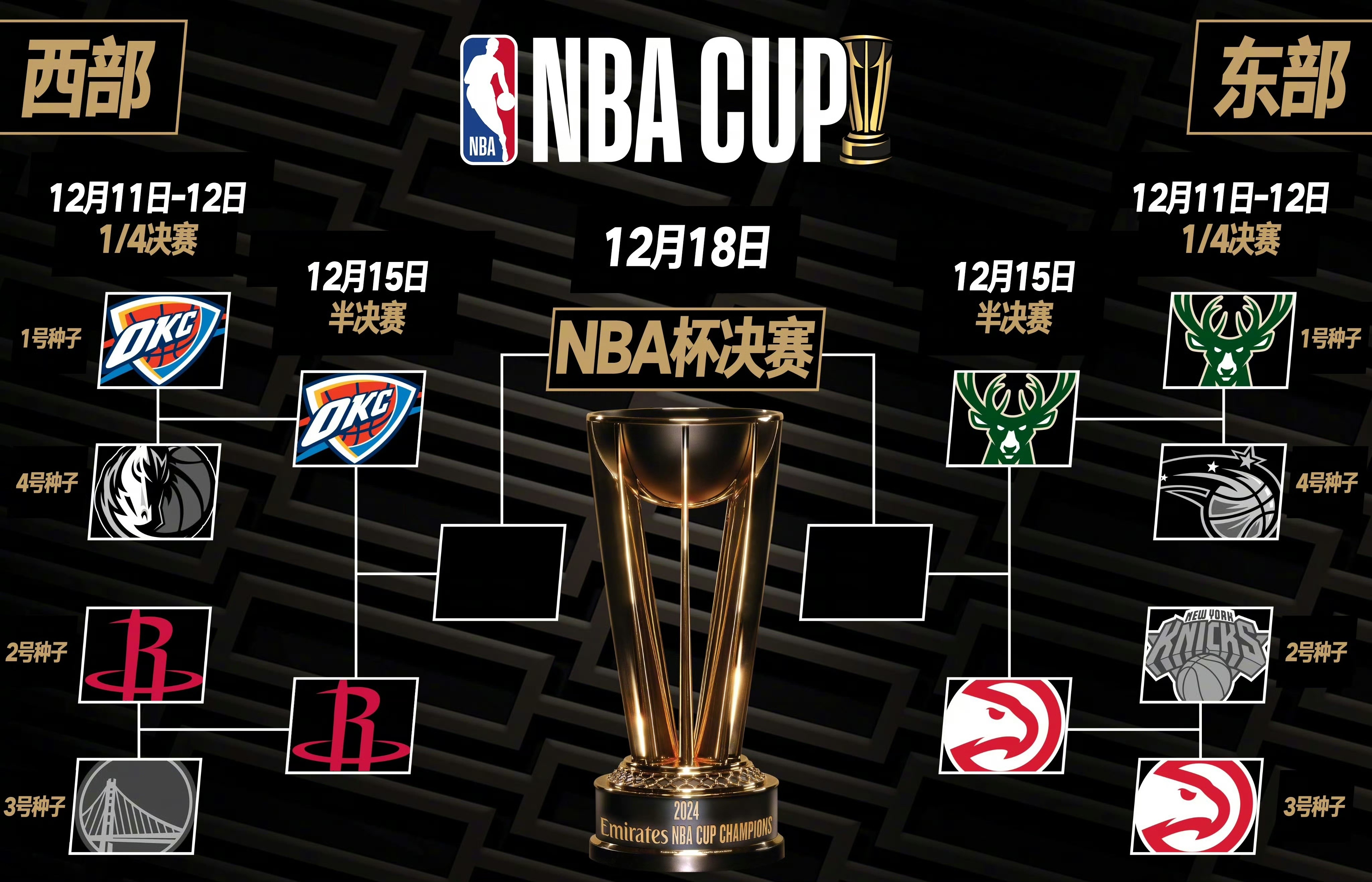 NBA季中赛：视觉营销策略有效，球迷体验提升​的简单介绍