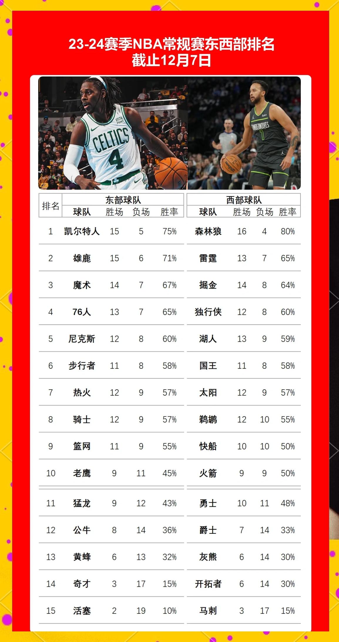 NBA季中赛：球员健康状况良好，比赛质量高​的简单介绍